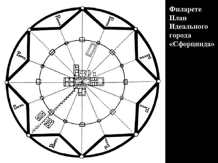 Филарете План Идеального города «Сфорцинда» 