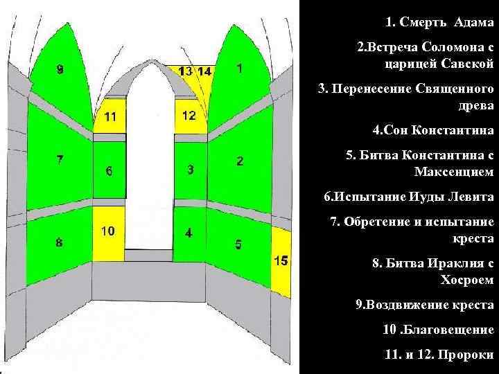 1. Смерть Адама 2. Встреча Соломона с царицей Савской 3. Перенесение Священного древа 4.