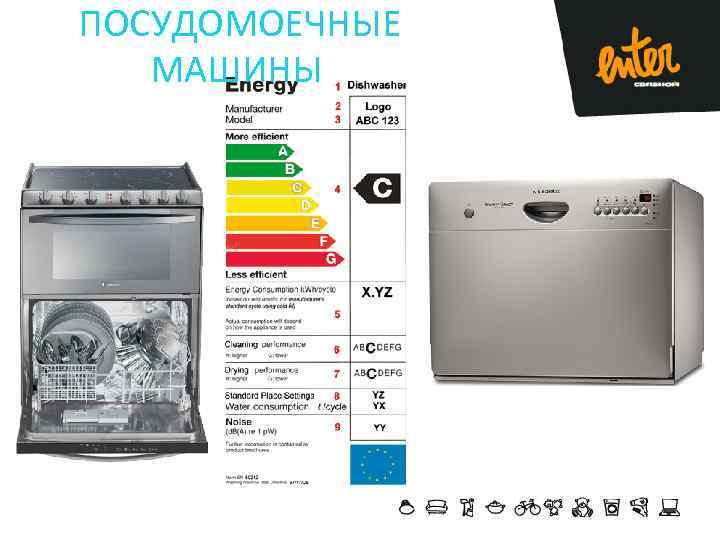 ПОСУДОМОЕЧНЫЕ МАШИНЫ 