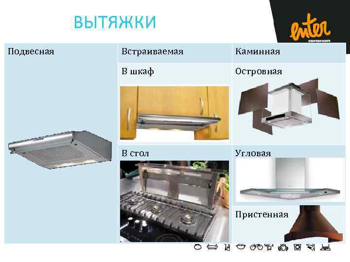 ВЫТЯЖКИ Подвесная Встраиваемая Каминная В шкаф Островная В стол Угловая Пристенная 