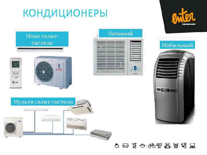 КОНДИЦИОНЕРЫ Моно сплитсистема Мульти сплит-система Оконный Мобильный 