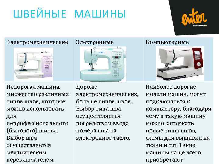 ШВЕЙНЫЕ МАШИНЫ Электромеханические Электронные Компьютерные Недорогая машина, множество различных типов швов, которые можно использовать
