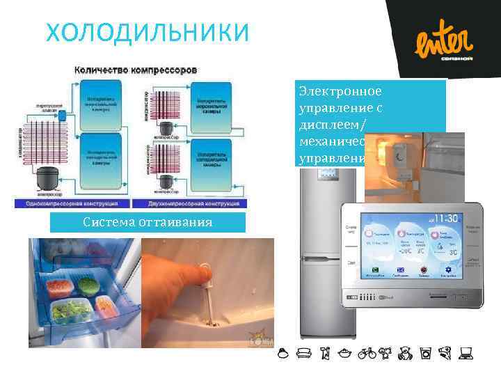 ХОЛОДИЛЬНИКИ Электронное управление с дисплеем/ механическое управление Система оттаивания 