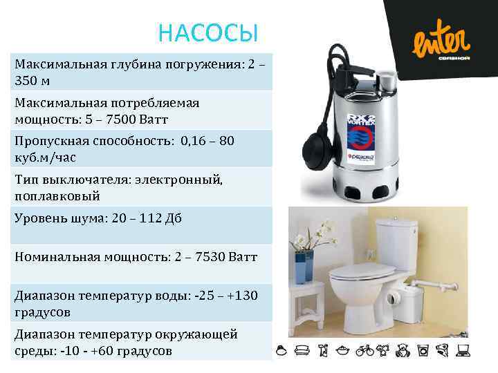 НАСОСЫ Максимальная глубина погружения: 2 – 350 м Максимальная потребляемая мощность: 5 – 7500