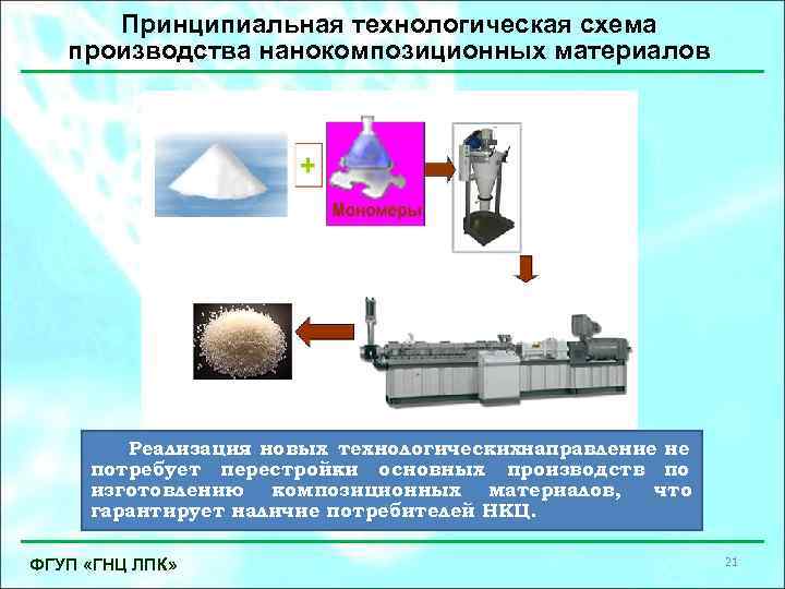 Принципиальная технологическая схема производства нанокомпозиционных материалов Реализация новых технологическихнаправление не потребует перестройки основных производств