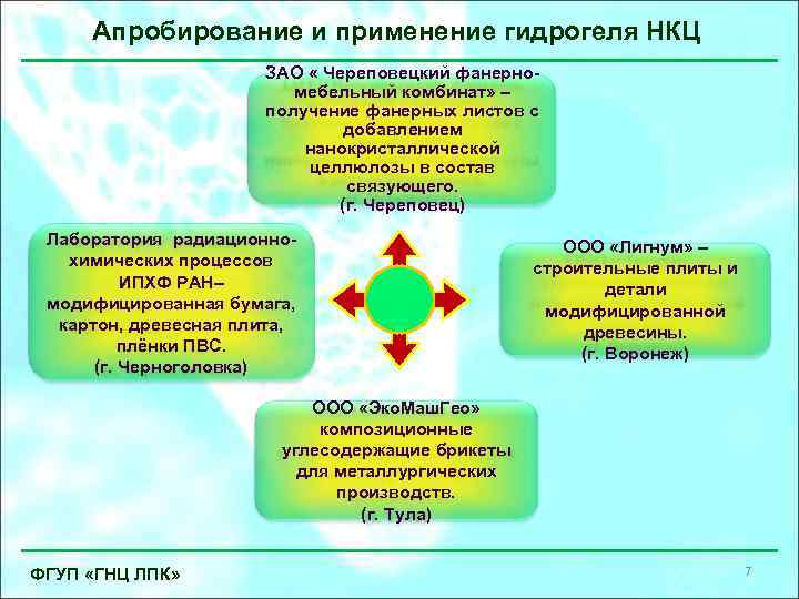 Апробирование и применение гидрогеля НКЦ ЗАО « Череповецкий фанерномебельный комбинат» – получение фанерных листов