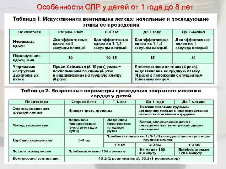 Особенности СЛР у детей от 1 года до 8 лет 