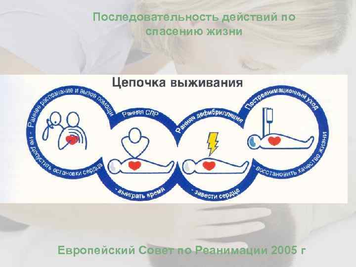 Последовательность действий по спасению жизни 8, 6 Европейский Совет по Реанимации 2005 г 