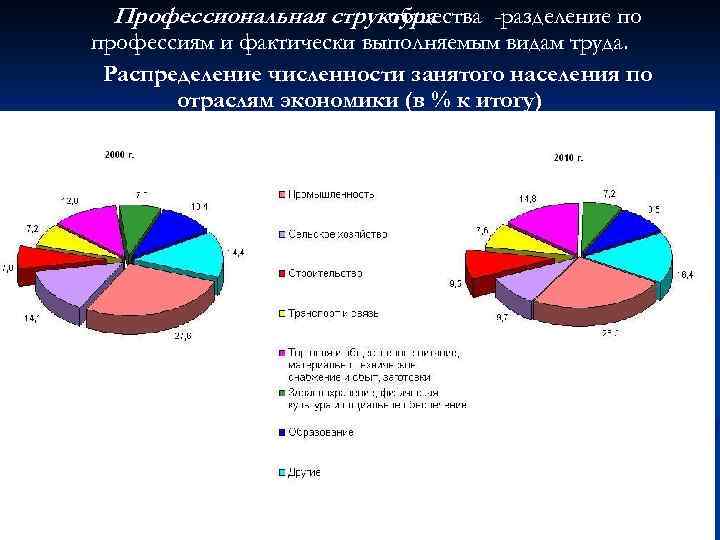 Фактически выполненные