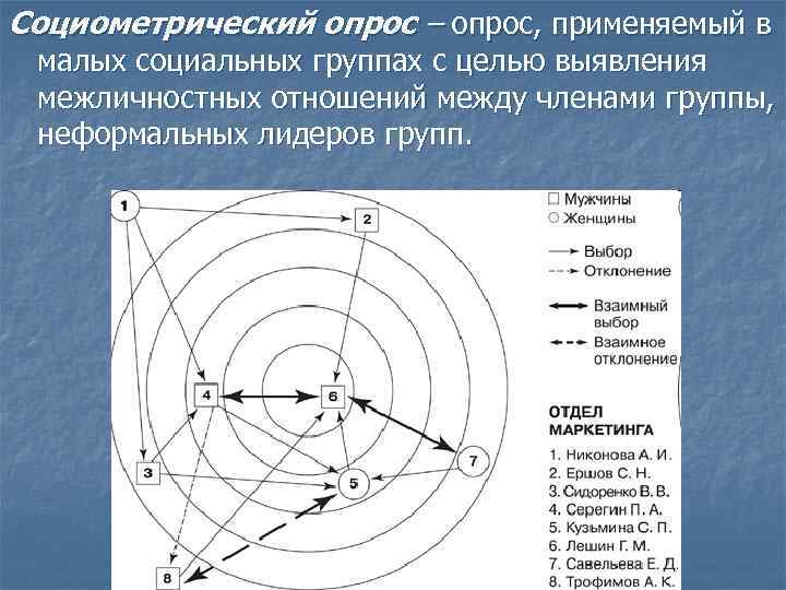 Социометрический опрос – опрос, применяемый в малых социальных группах с целью выявления межличностных отношений