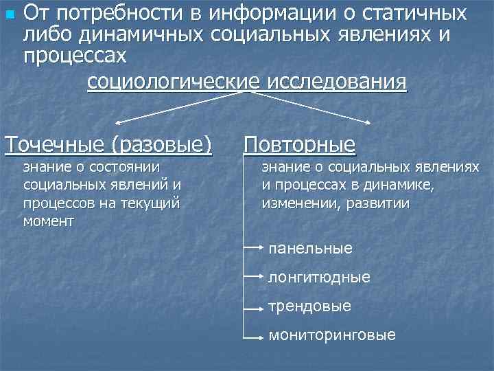 n От потребности в информации о статичных либо динамичных социальных явлениях и процессах социологические