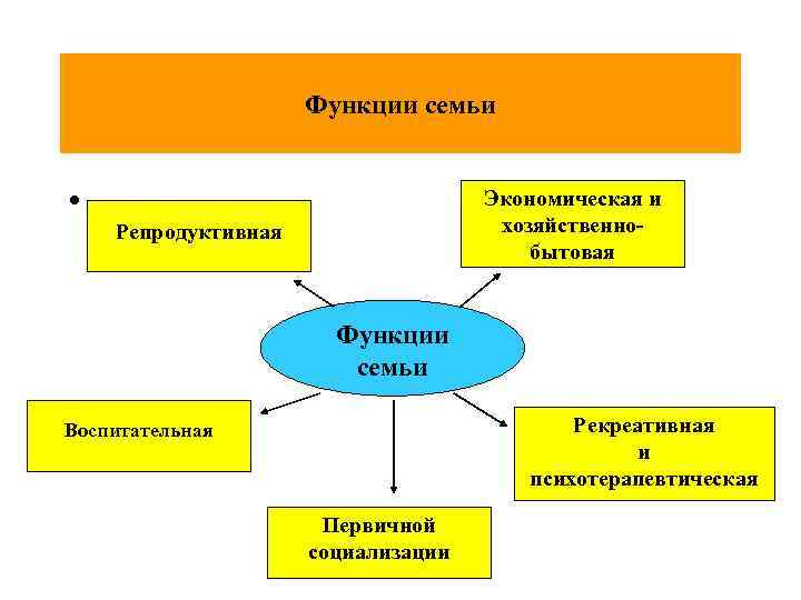 Схема функции семьи