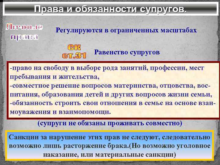 Права и обязанности супругов. Регулируются в ограниченных масштабах Равенство супругов -право на свободу в