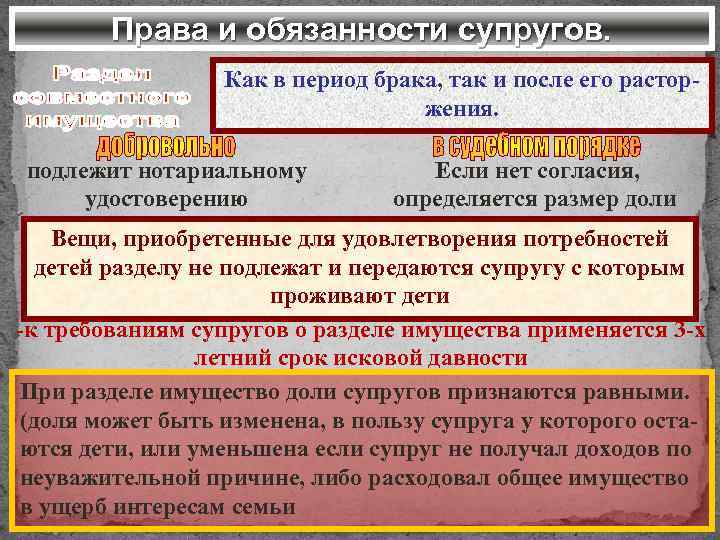 Права и обязанности супругов. Как в период брака, так и после его расторжения. подлежит