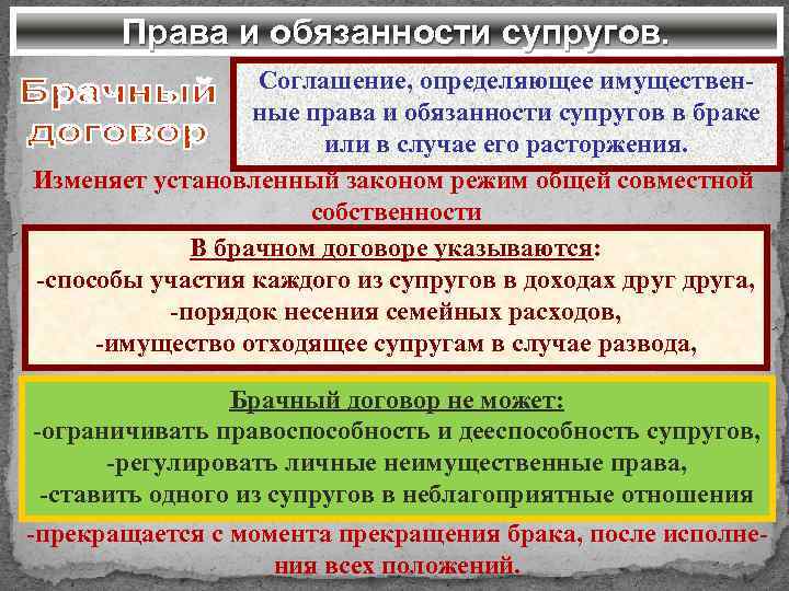 Права и обязанности супругов. Соглашение, определяющее имущественные права и обязанности супругов в браке или