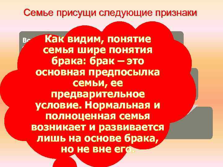 Семье присущи следующие признаки Как видим, Во-первых, семья – это понятие объединение лиц, связанных