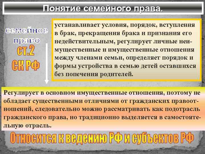 Понятие семейного права. устанавливает условия, порядок, вступления в брак, прекращения брака и признания его