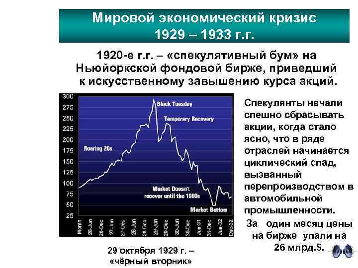 Мировой экономический кризис 1929 – 1933 г. г. 1920 -е г. г. – «спекулятивный