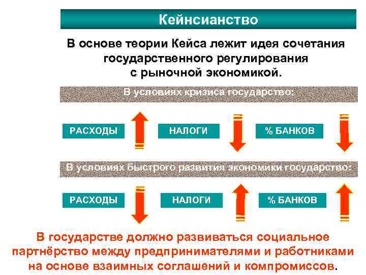 План урока по экономике