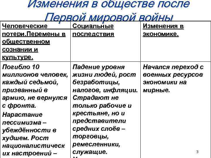 Какие изменения происходят после