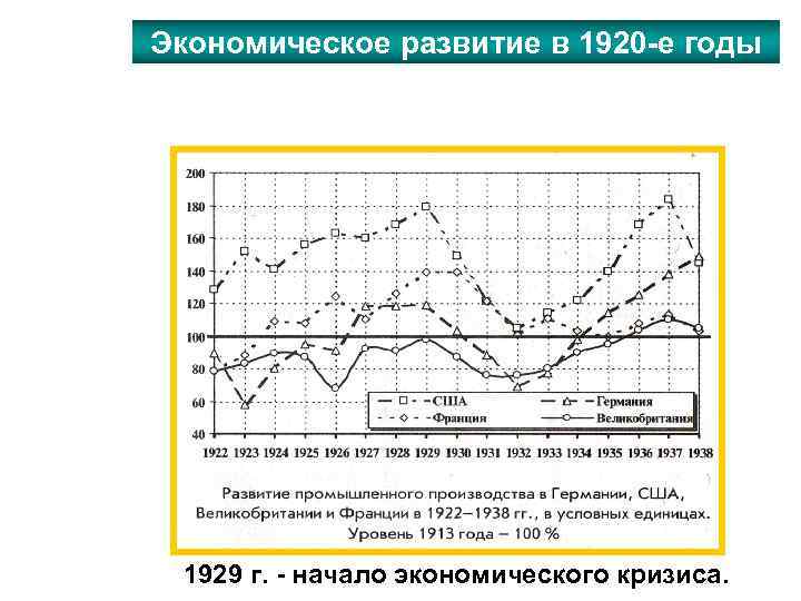 План экономического развития страны