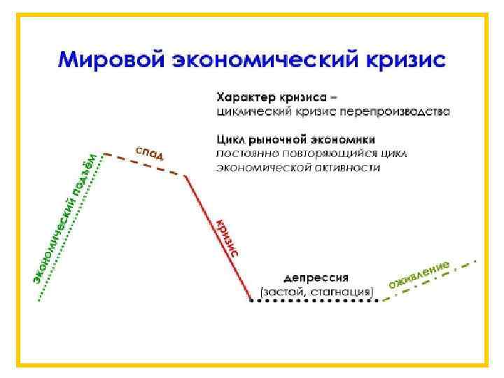 Экономический кризис схема