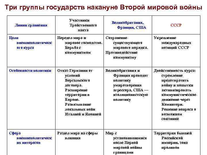 Охарактеризуйте военные планы англии германии россии и франции