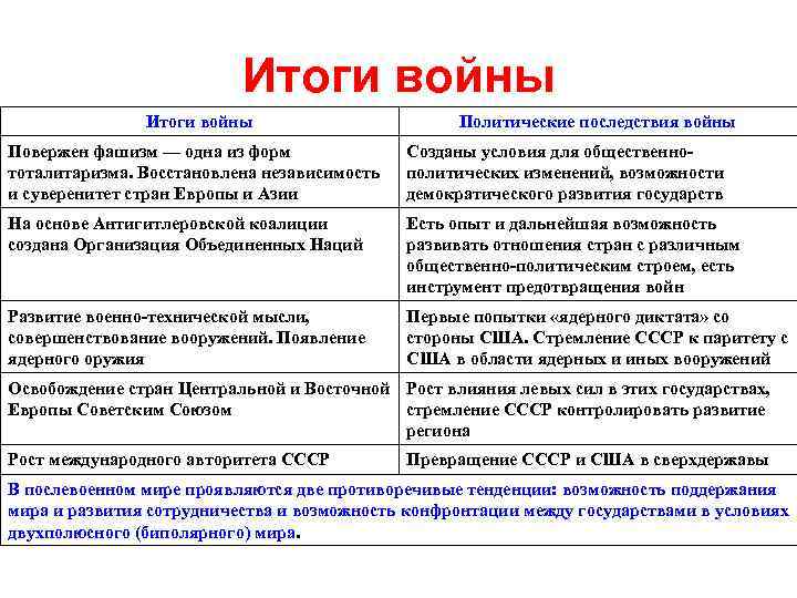 Геополитические результаты великой отечественной