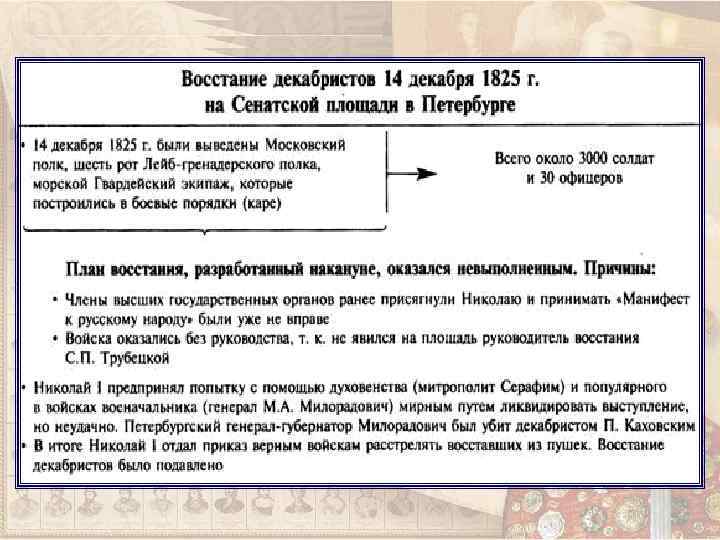 Причины поражения восстания декабристов