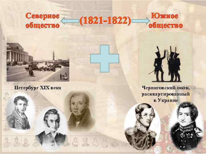 Северное общество Петербург XIX века (1821 -1822) Южное общество Черниговский полк, расквартированный в Украине