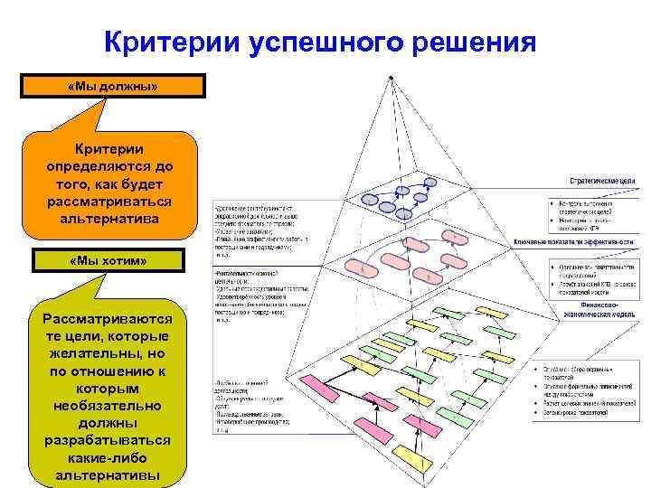 Уровни управления москвы