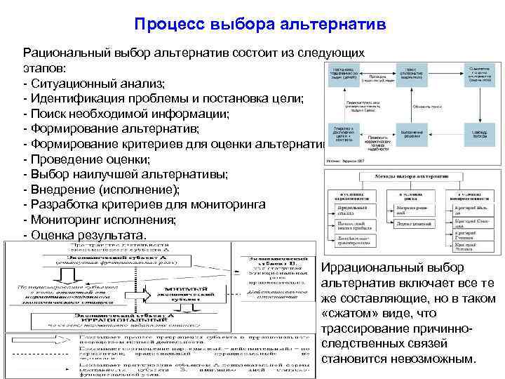 Схема альтернативного выбора