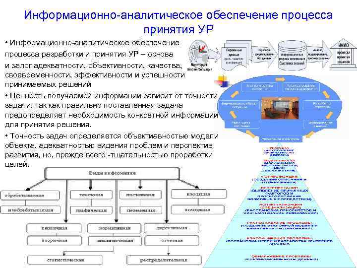 Информационное обеспечение процесса оценки