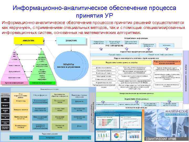 Методы управленческих решений аналитический