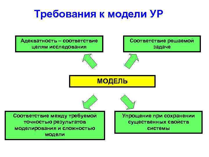 Что такое адекватность компьютерной модели