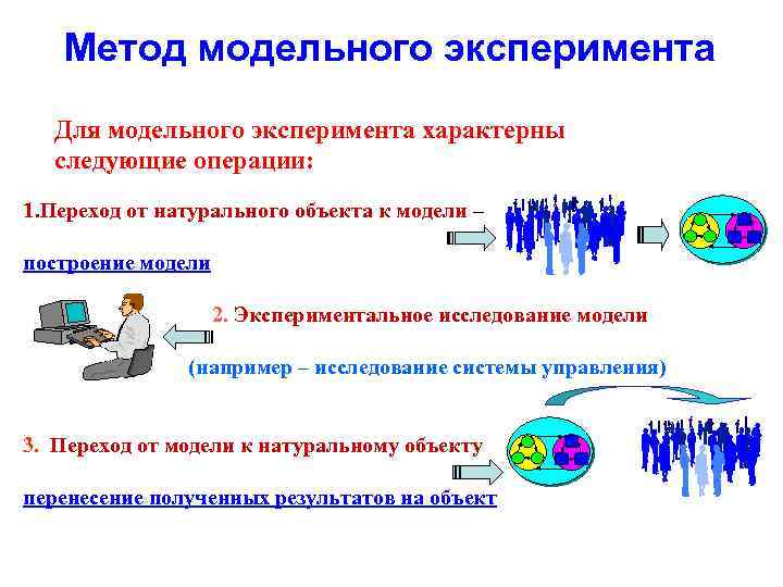 Модель опыта. Модельный эксперимент. Модельный эксперимент пример. Основные операции модельного эксперимента. Примеры модельного эксперимента пример.