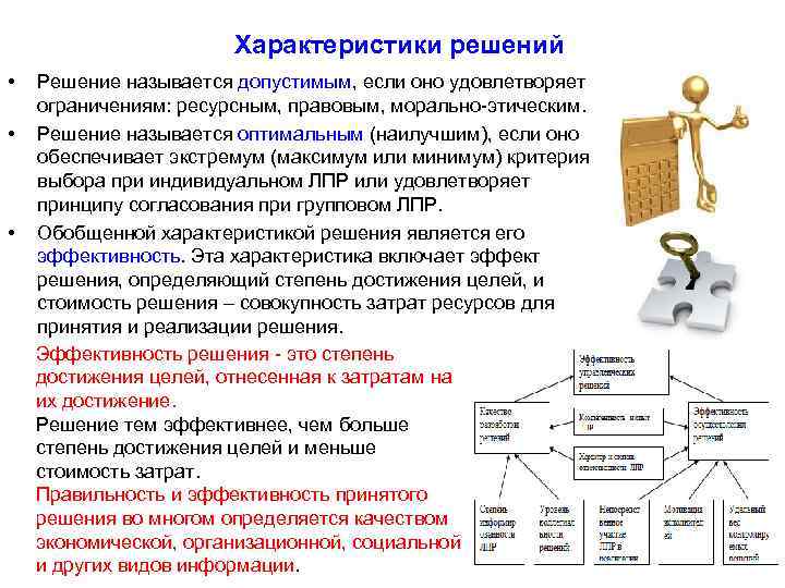 Характеристика решения