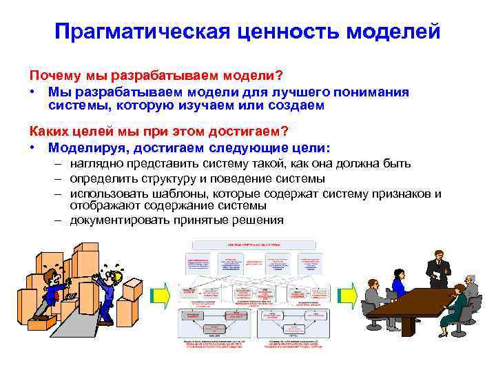 Какой метод принятия решений предполагает использование графических схем