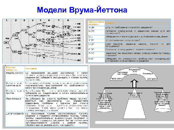 Модель лидерства врума йеттона