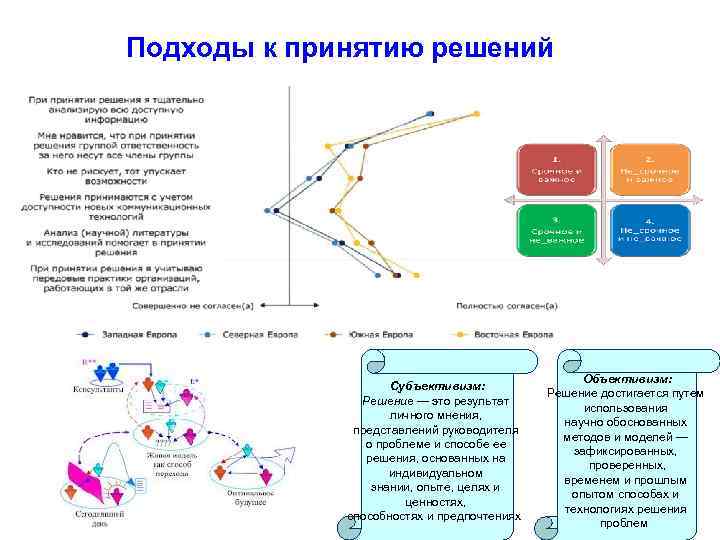 Руководство по принятию решений