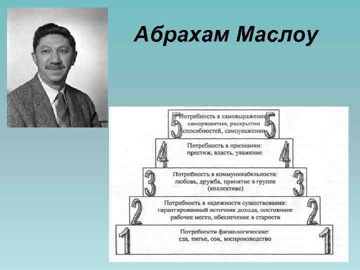 Абрахам Маслоу 