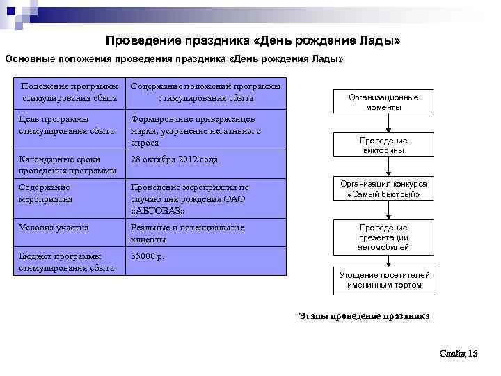 Проведение праздника «День рождение Лады» Основные положения проведения праздника «День рождения Лады» Положения программы