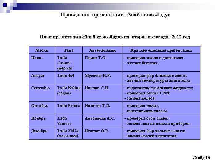 Проведение презентации «Знай свою Ладу» План презентации «Знай свою Ладу» на второе полугодие 2012