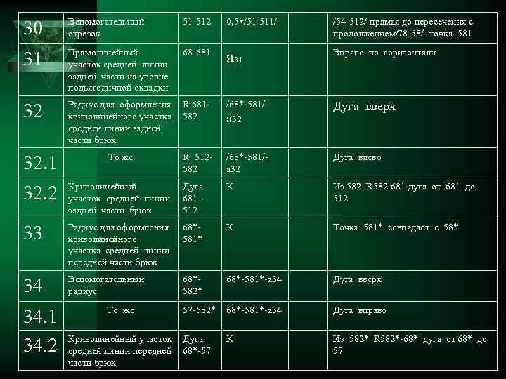30 Вспомогательный отрезок 51 -512 0, 5 /51 -511/ /54 -512/-прямая до пересечения с