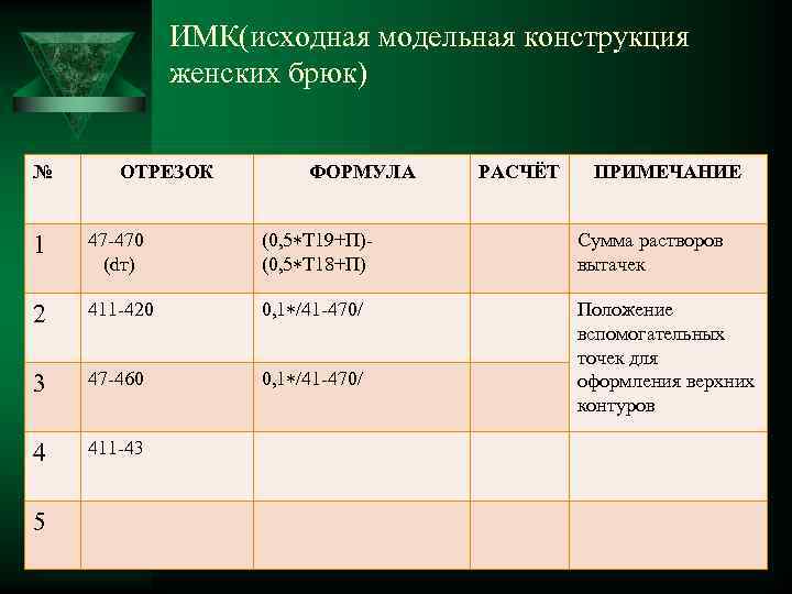 ИМК(исходная модельная конструкция женских брюк) № ОТРЕЗОК ФОРМУЛА РАСЧЁТ ПРИМЕЧАНИЕ 1 47 -470 (dт)