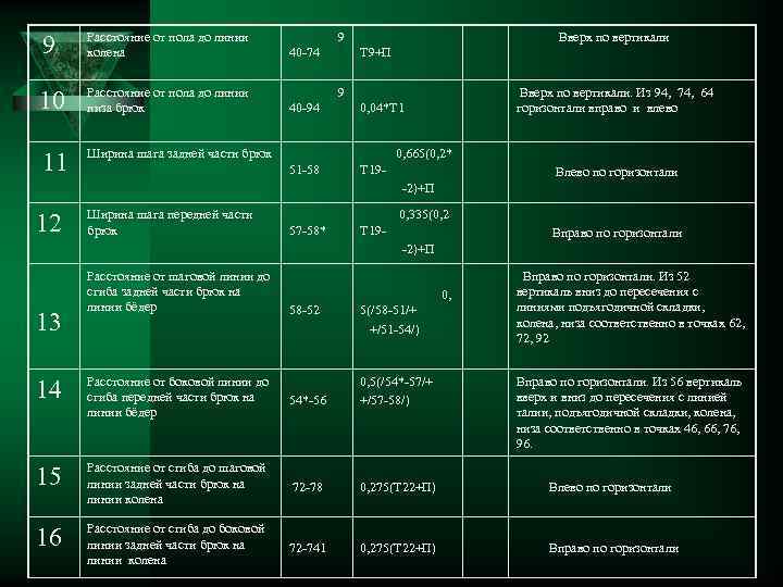 9 Расстояние от пола до линии колена 9 Вверх по вертикали 40 -74 10