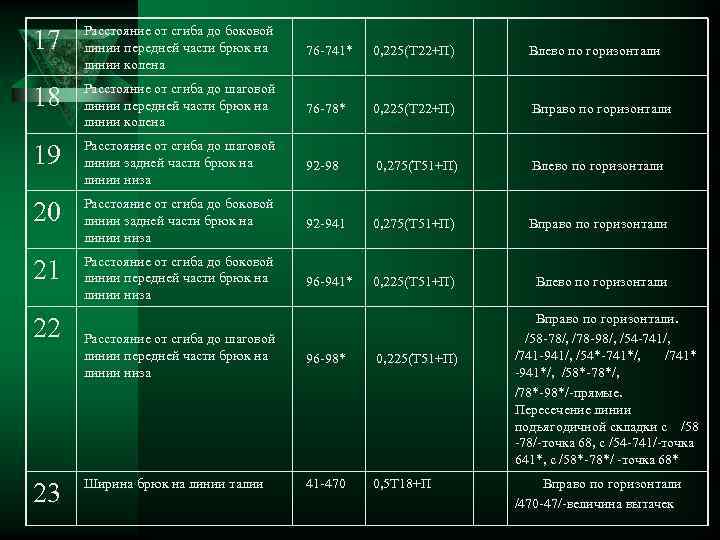 17 Расстояние от сгиба до боковой линии передней части брюк на линии колена 76
