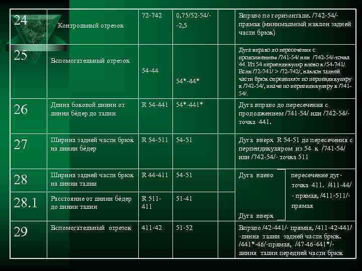24 25 72 -742 Контрольный отрезок 0, 75/52 -54/-2, 5 Вспомогательный отрезок 54 -44