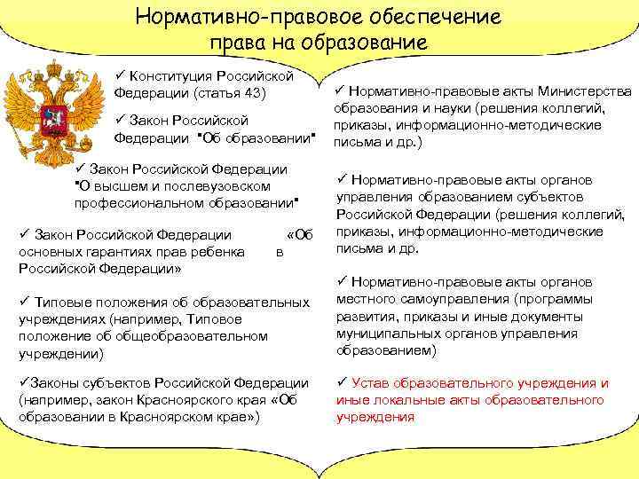 Нормативно-правовое обеспечение права на образование ü Конституция Российской Федерации (статья 43) ü Закон Российской