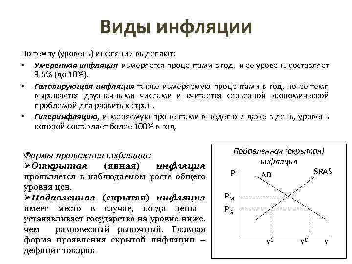 Виды инфляции По темпу (уровень) инфляции выделяют: • Умеренная инфляция измеряется процентами в год,